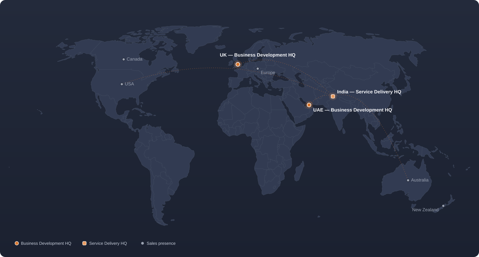 World map of Baknet's presence: business development HQs in the UK and UAE, service delivery HQ in Punjab, India, and sales presence in the USA, Canada, Europe, Australia and New Zealand